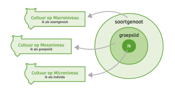 Hoe overbrug je de kloof tussen gedragsvoorschriften en gedrag in de praktijk?
