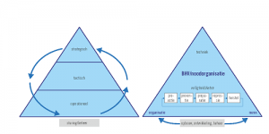 Risicoanalyse is basis voor bno/bhv
