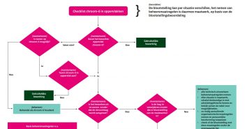 Maatregelen werkgever veilige werkwijze chroom-6