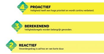 Opinie Veiligheidscultuur en contractor safety