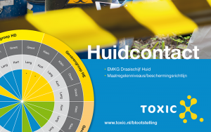 NIEUW de Toxic® blootstellingsdraaischijf Huid