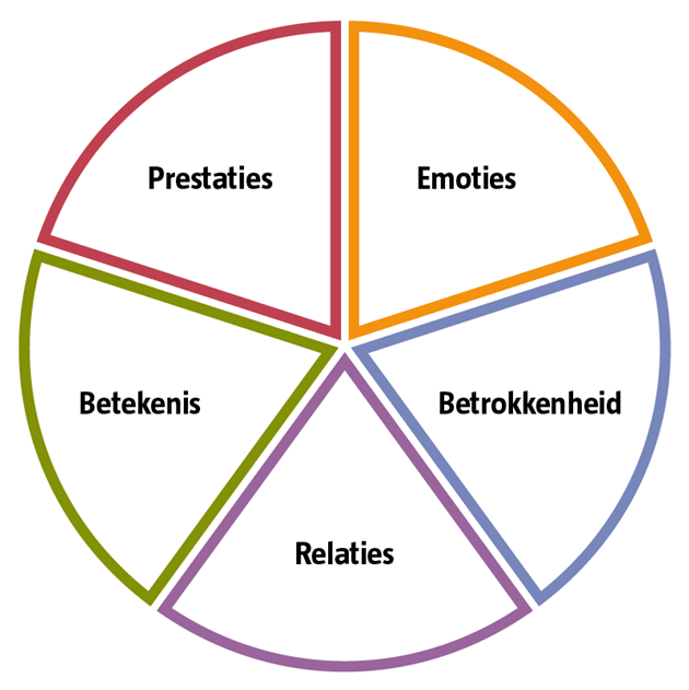 mentale schijf van 5